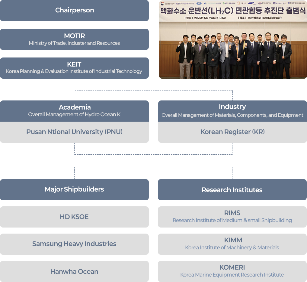 액화수소운반선 민관합동 추진단 조직도